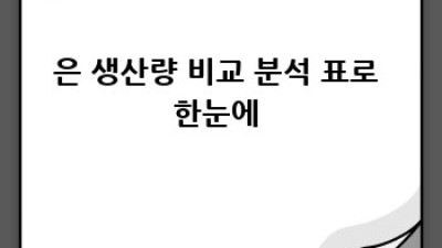 은 생산 국가 TOP 10: 은의 세계로 여행을 떠나요! ✨